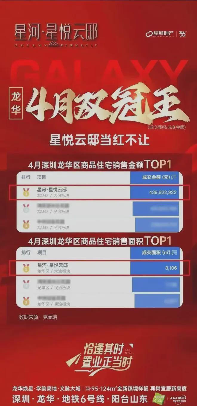 6500㎡社区景观1000㎡的中央大草坪开元棋牌试玩星河云邸建设用地面积约2万㎡(图7)