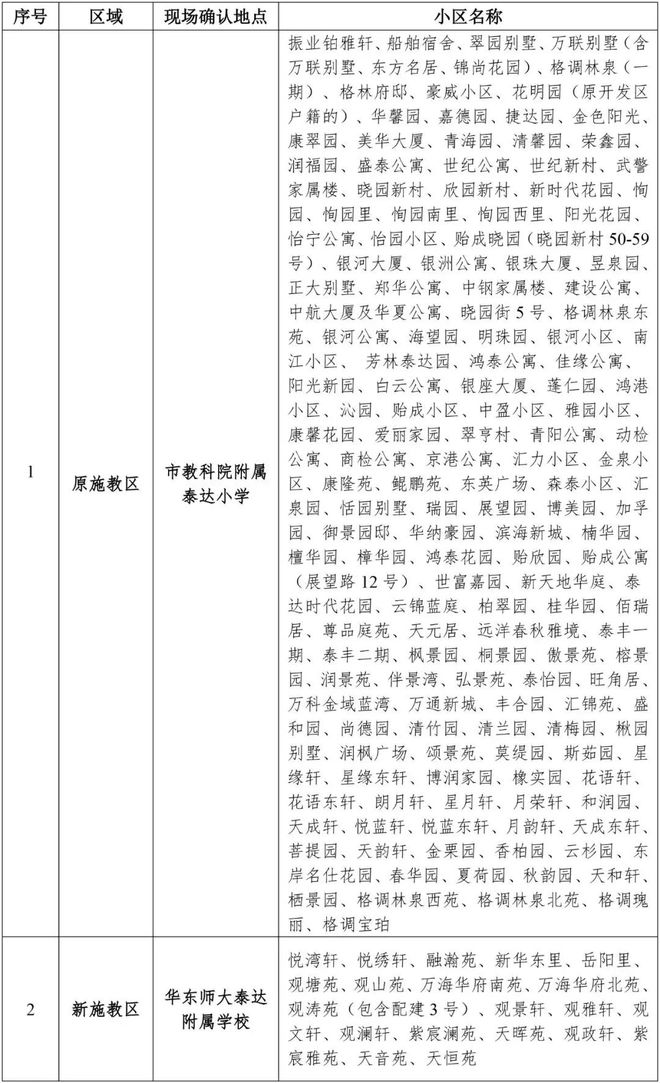 津多区转学通知！开元ky棋牌天