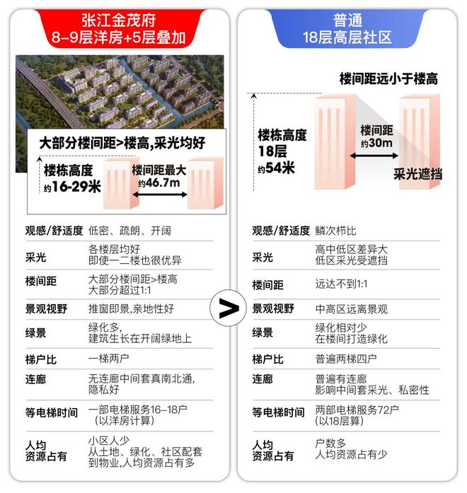 府」深度解读-张江金茂府首页-开元ky棋牌浦东康桥「张江金茂(图35)
